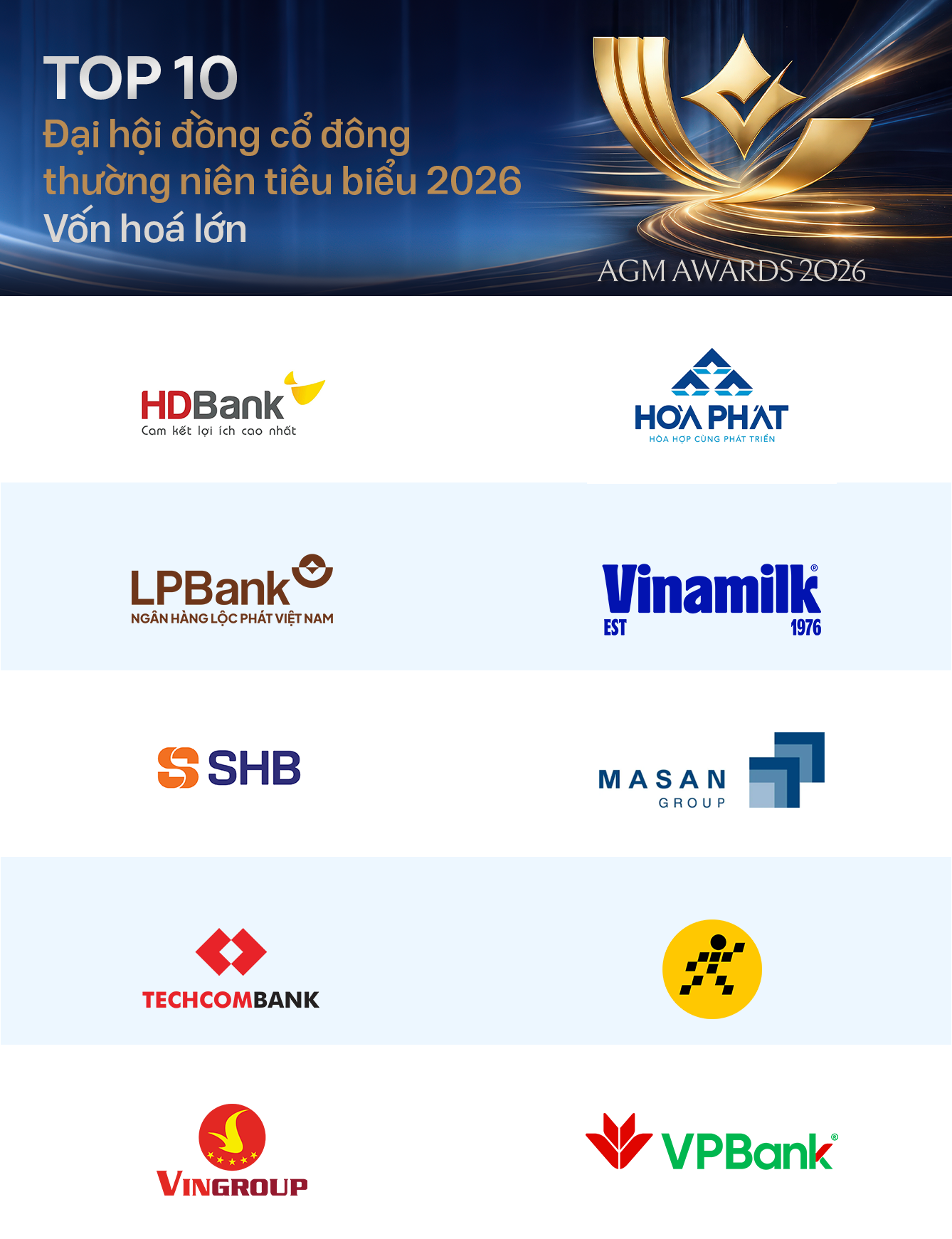 top-10-dhdcd-thuong-nien-tieu-bieu-2026-von-hoa-lon