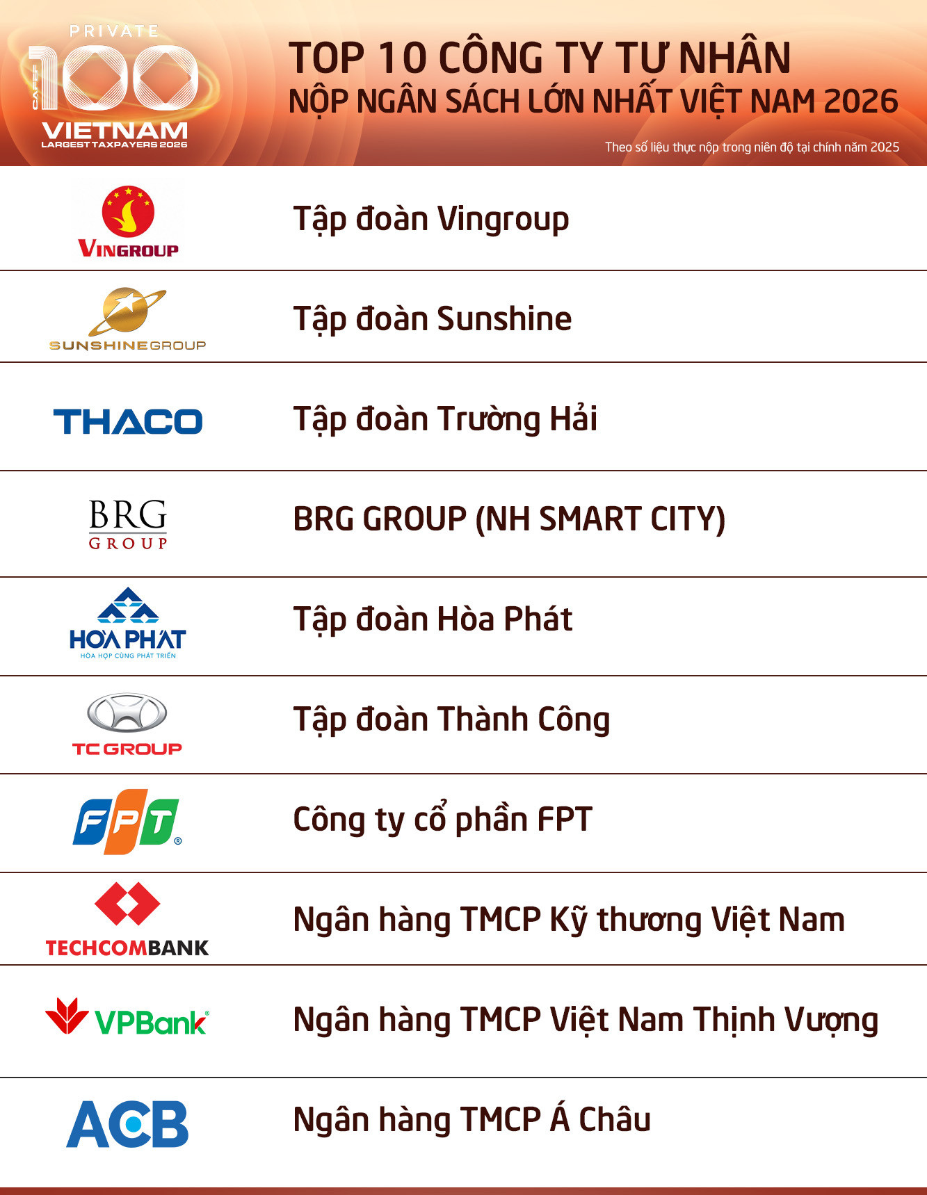 top-10-private-100-2026