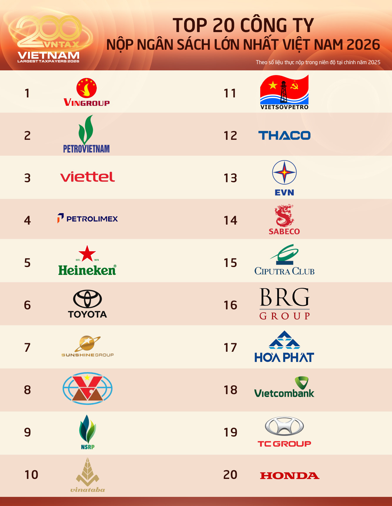 top-20-doanh-nghiep-nop-ngan-sach